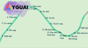 16 cung bậc cảm xúc nhà đầu tư chứng khoán thường trải qua