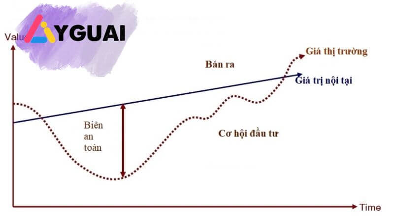 Biên an toàn là gì? Hướng dẫn áp dụng biên an toàn trong đầu tư chứng khoán