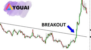 Breakout là gì? Cách nhận diện và hạn chế rủi ro khi giao dịch