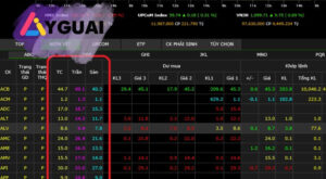 Cách đọc bảng giá chứng khoán