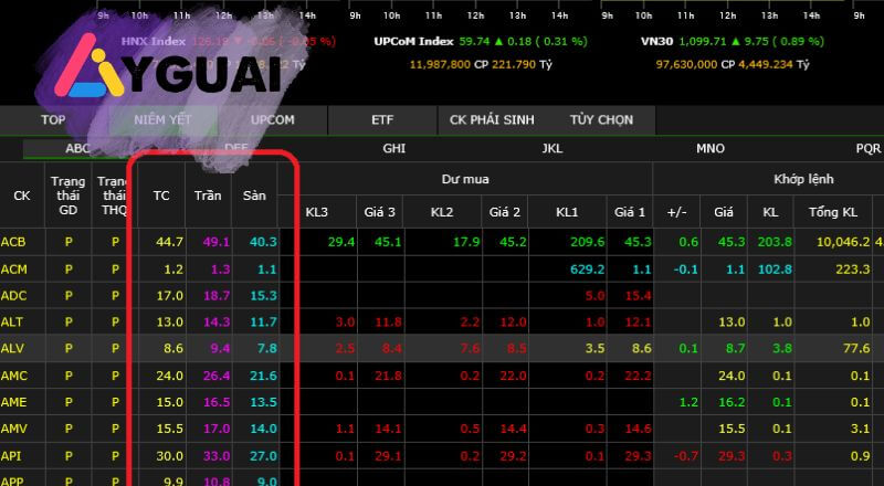 Cách đọc bảng giá chứng khoán