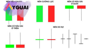 Cách đọc đồ thị nến Nhật cho nhà đầu tư