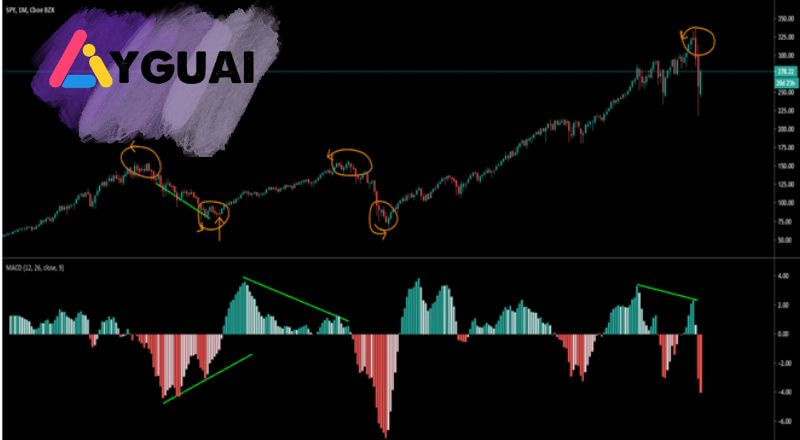 Chỉ báo dòng tiền (MFI) là gì? Cách sử dụng MFI để xác định điểm mua bán hiệu quả