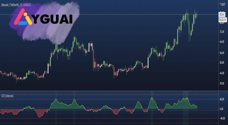 Chỉ báo OBV là gì? Cách sử dụng OBV để phân tích dòng tiền và xu hướng cổ phiếu