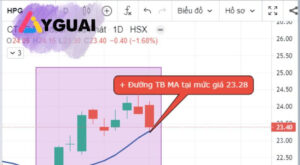 Đường MA là gì và ý nghĩa của nó trong chứng khoán