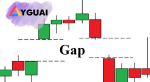 Gap trong chứng khoán là gì? Phân loại các loại Gap phổ biến trên biểu đồ giá