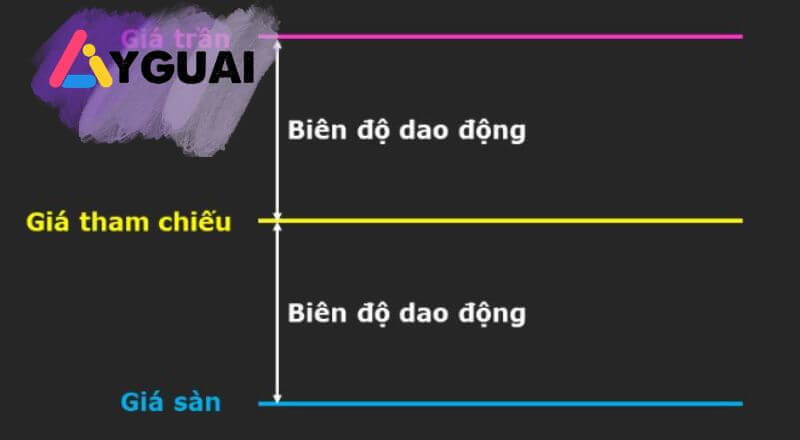 Giá trần và giá sàn trong chứng khoán là gì? Hướng dẫn cách tính nhanh