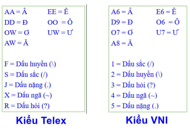 Kiểu gõ tiếng Việt