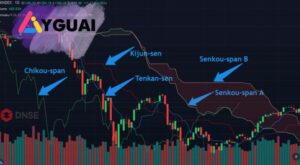 Mây Ichimoku là gì? Hướng dẫn sử dụng chỉ báo trong phân tích chứng khoán