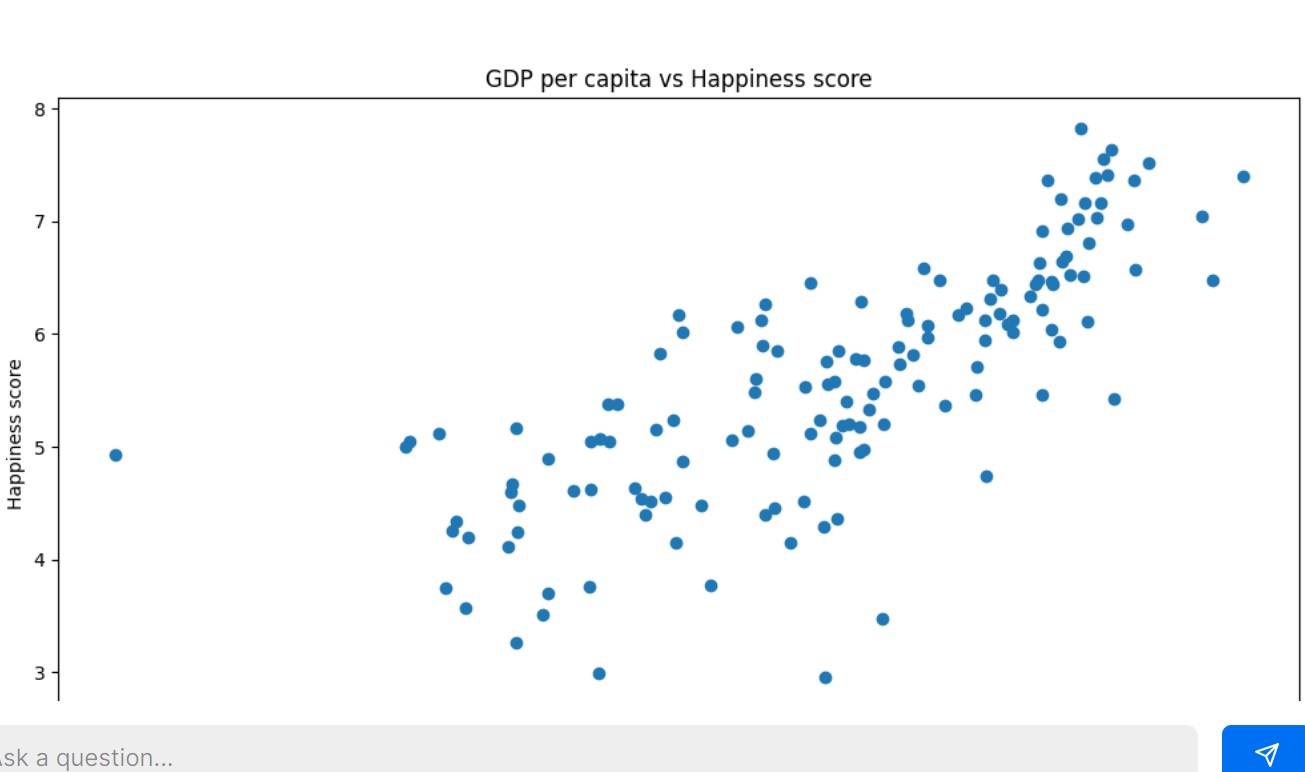 Phân tích dữ liệu Excel bằng AI bước biểu đồ