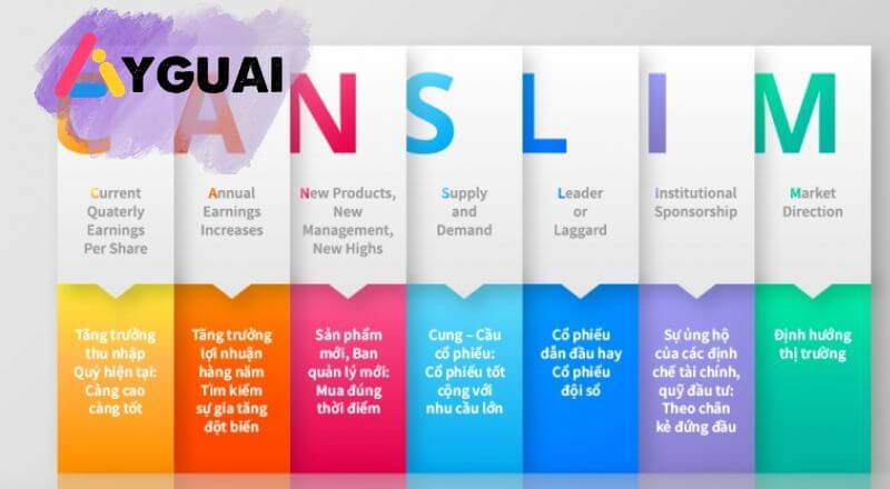 Phương pháp Canslim là gì? Chiến lược chọn cổ phiếu tăng trưởng hiệu quả