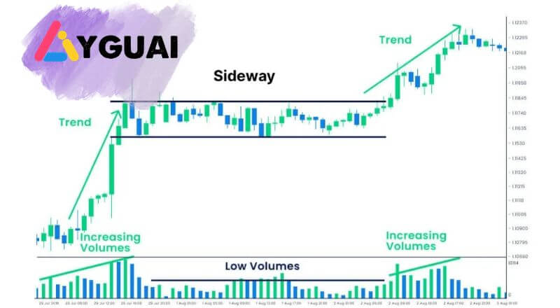 Sideway trong chứng khoán là gì? Cách nhận biết và giao dịch hiệu quả